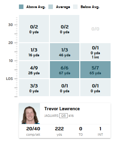 NextGenStats