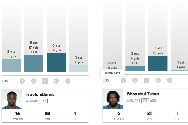 NextGenStats