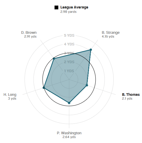 NextGenStats