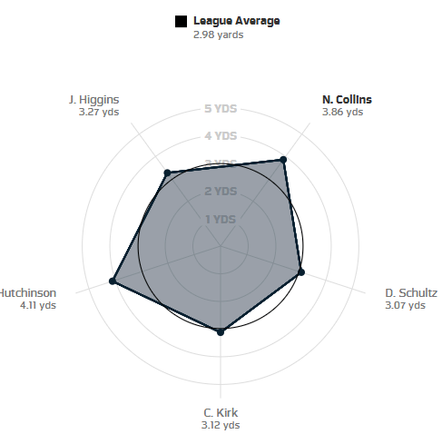 NextGenStats
