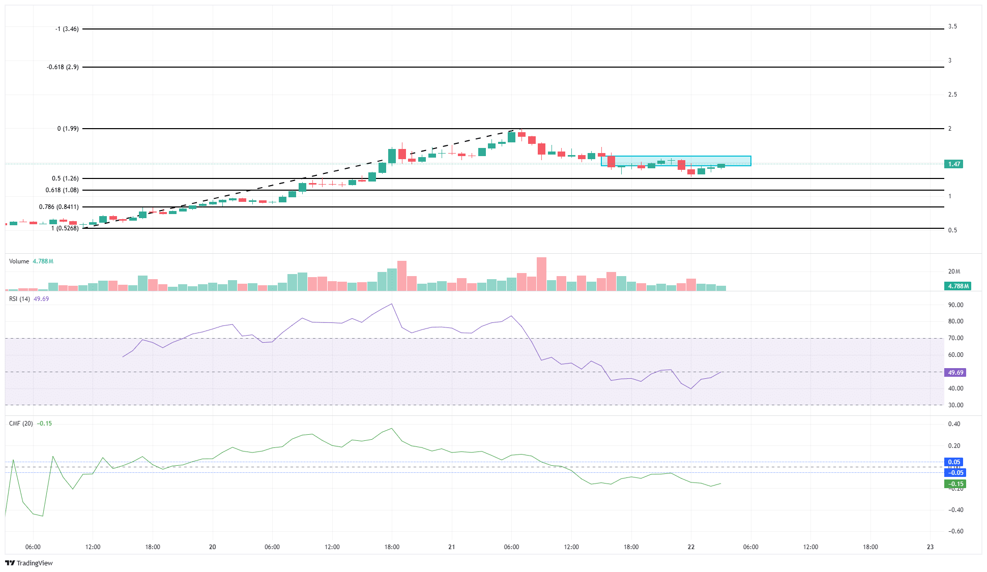 ASTER 1-hour Chart