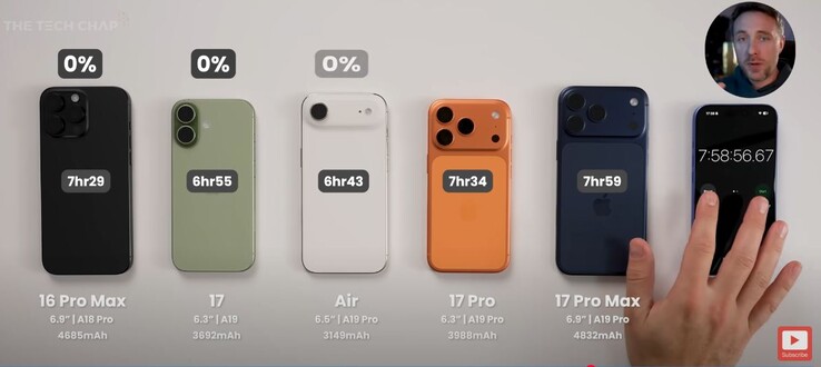 The Air performs within touching distance of the iPhone 17. (Image Source: The Tech Chap)