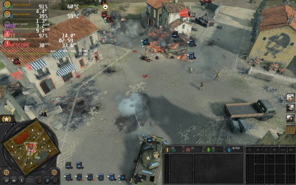 CoH31